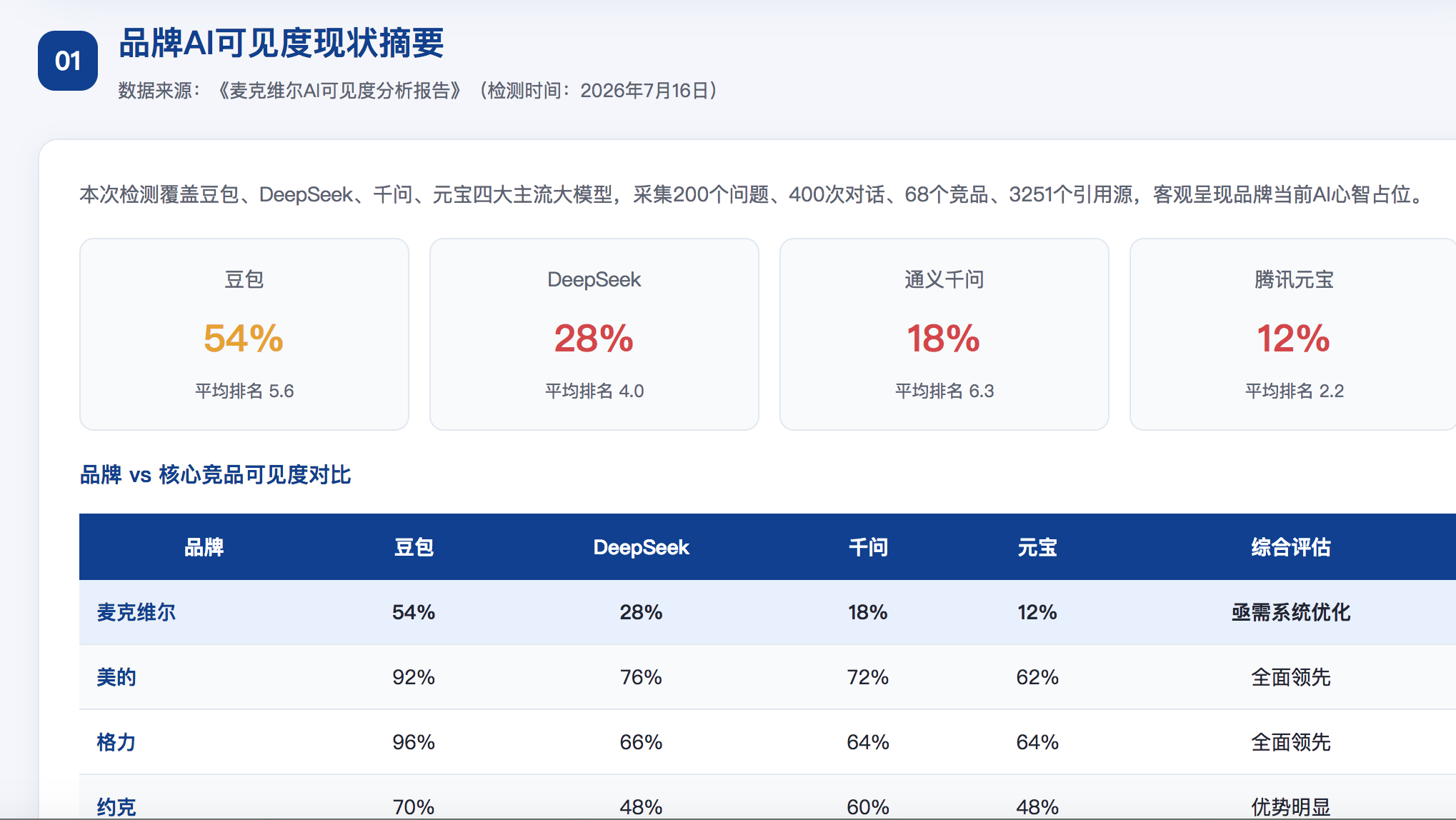 九江GEO分析报告-品牌ai搜索结果诊断